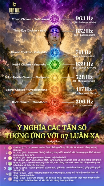 Ý NGHĨA CÁC TẦN SỐ TƯƠNG ỨNG VỚI 07 LUÂN XA