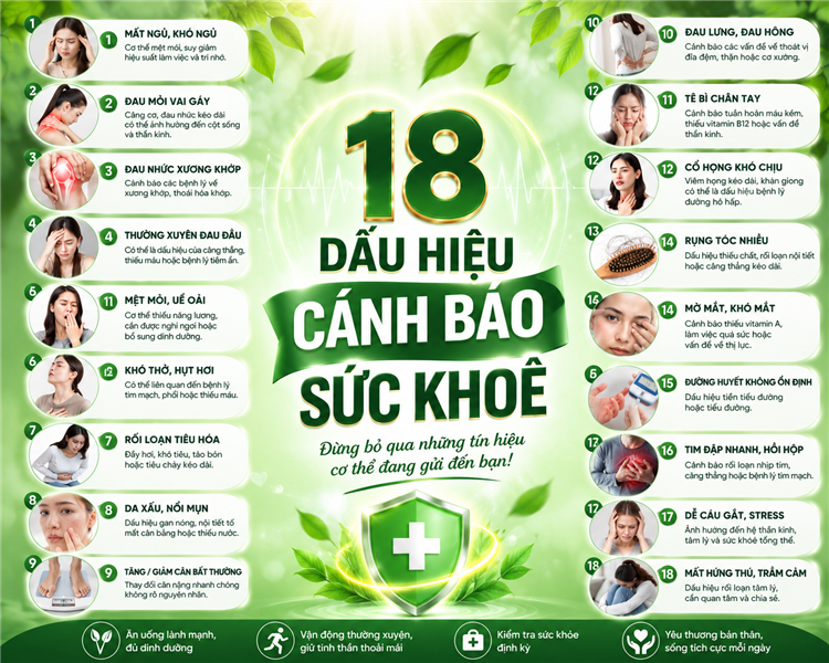 18 DẤU HIỆU CẢNH BÁO SỨC KHOẺ