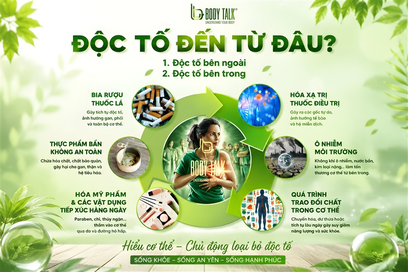 THANH LỌC THẢI ĐỘC CÙNG BODY TALK