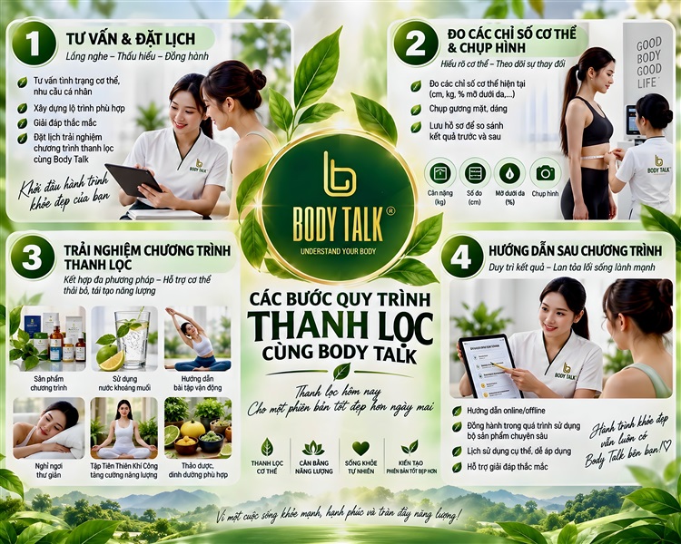 CÁC BƯỚC QUY TRÌNH THANH LỌC CÙNG BODY TALK